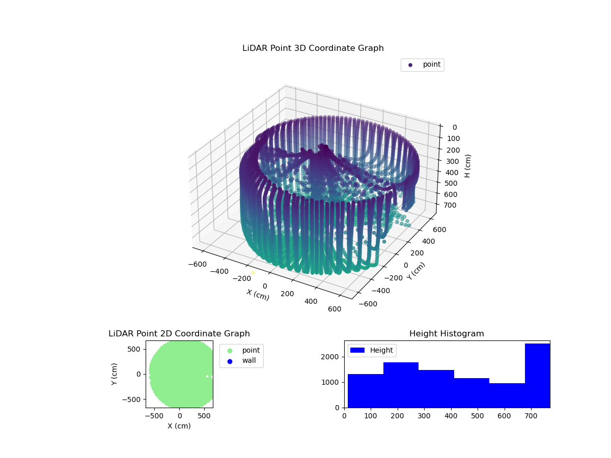 3D Plot