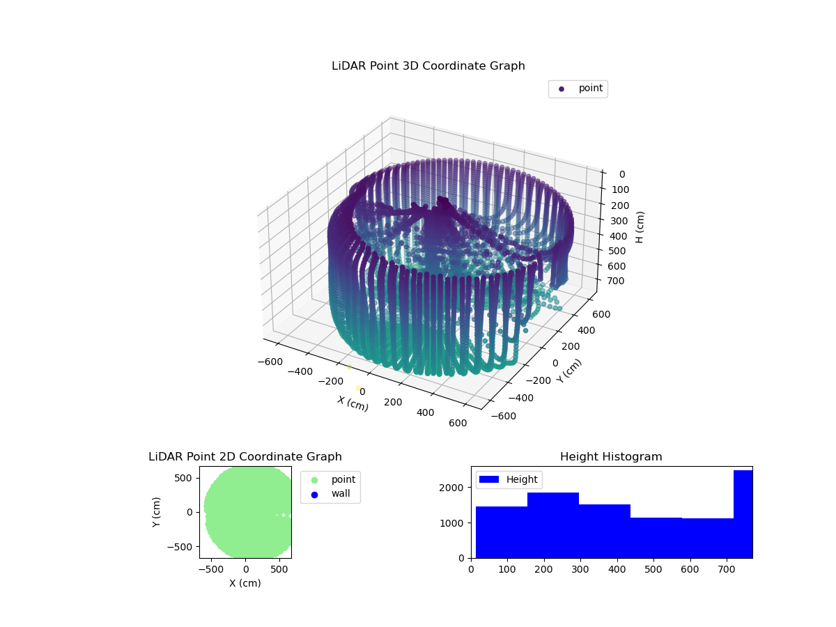 3D Plot