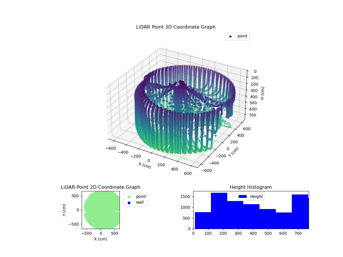 3D Plot