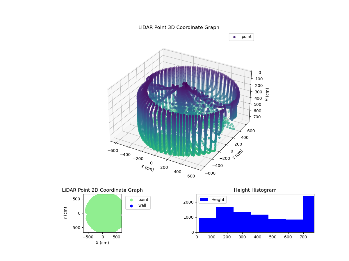 3D Plot
