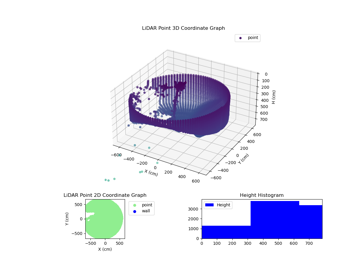 3D Plot