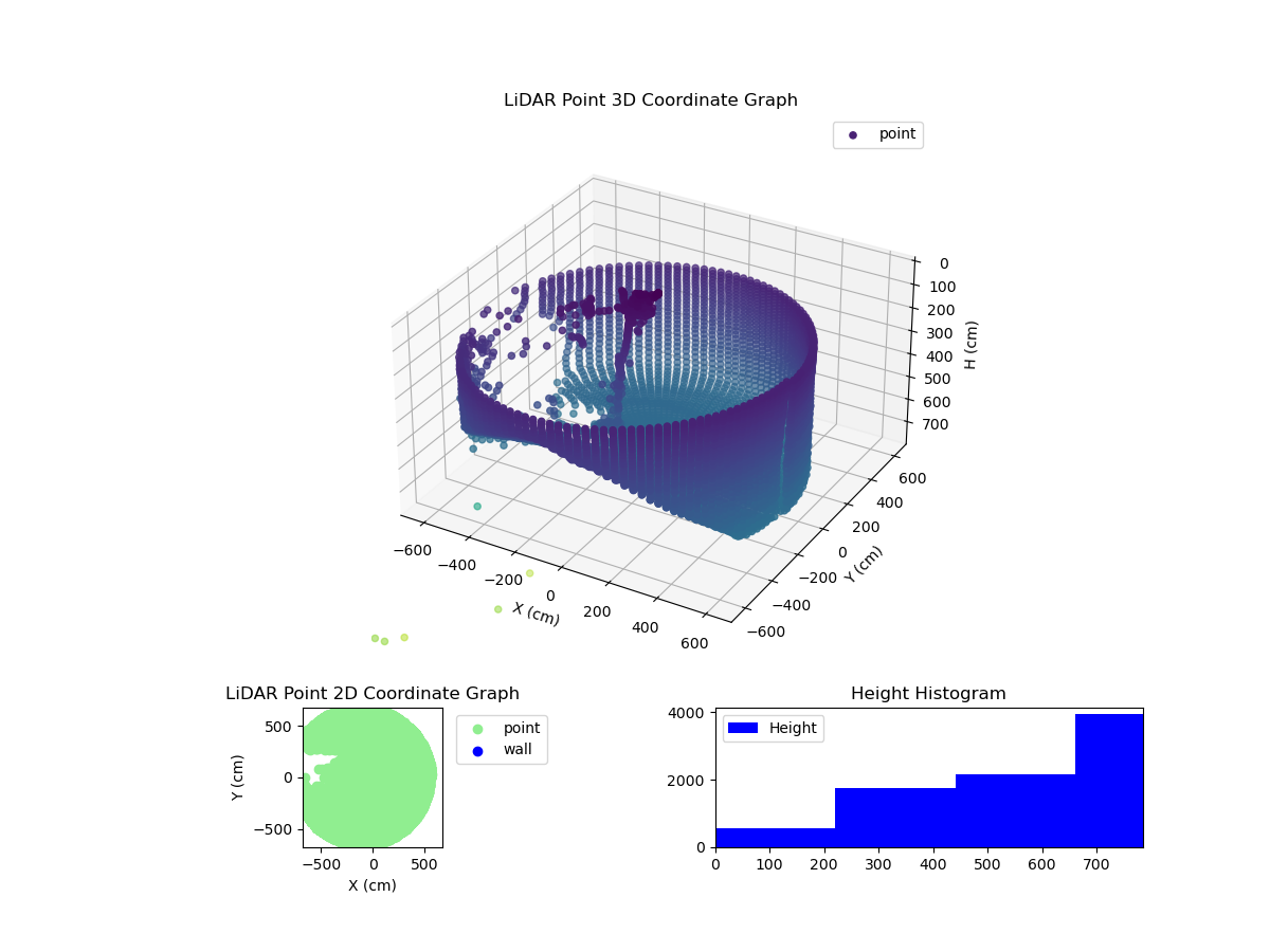 3D Plot