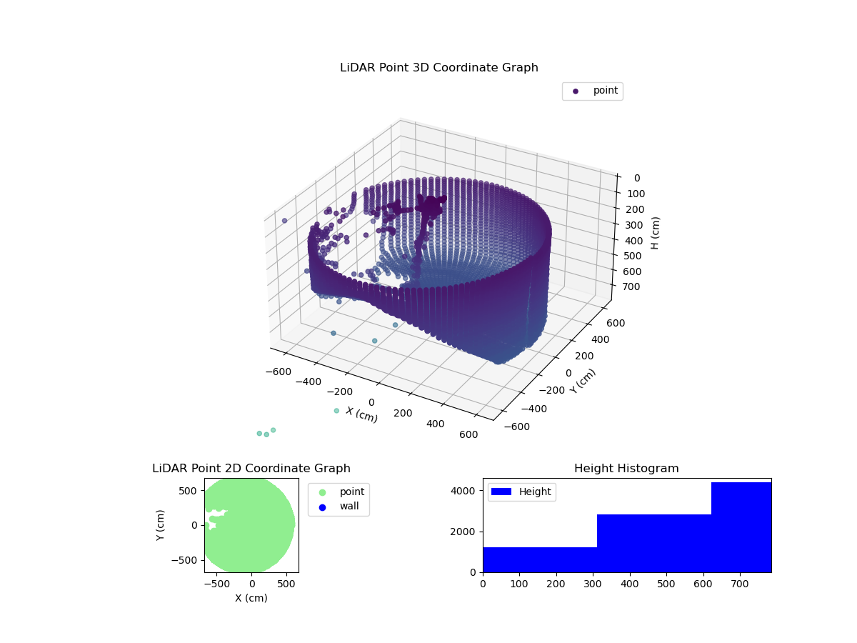 3D Plot