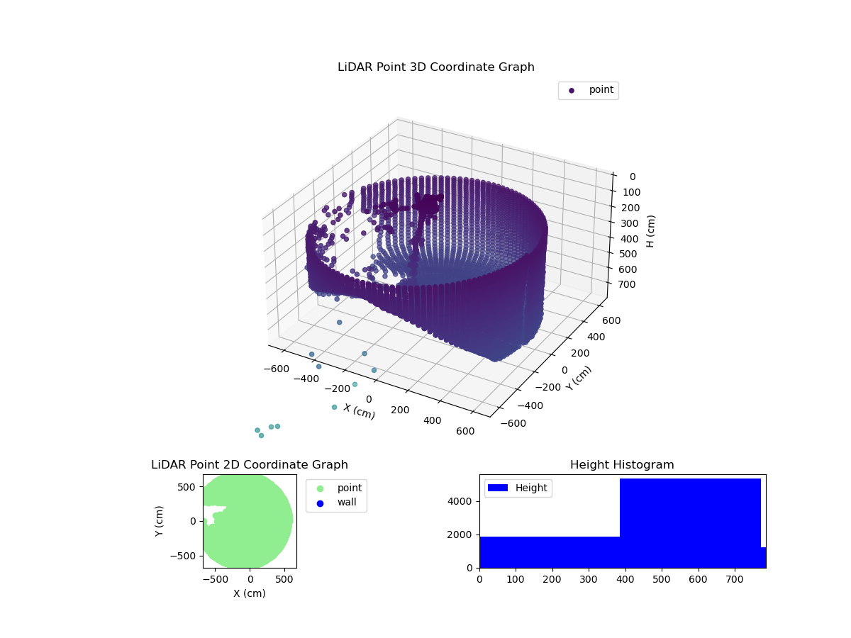 3D Plot