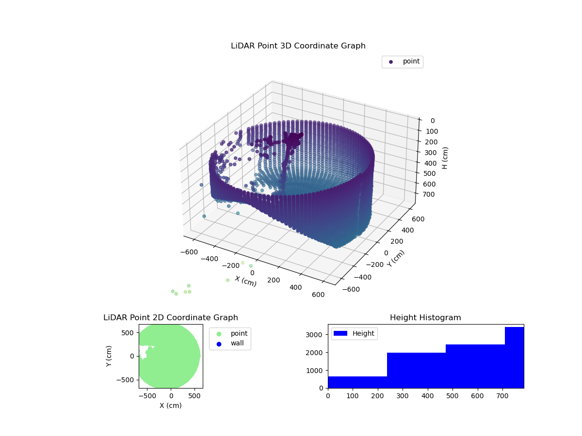 3D Plot