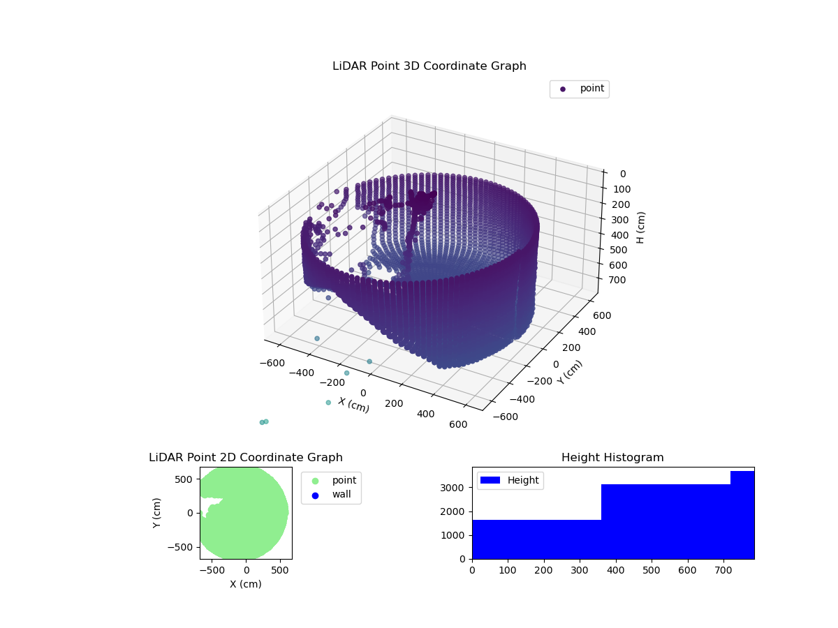 3D Plot