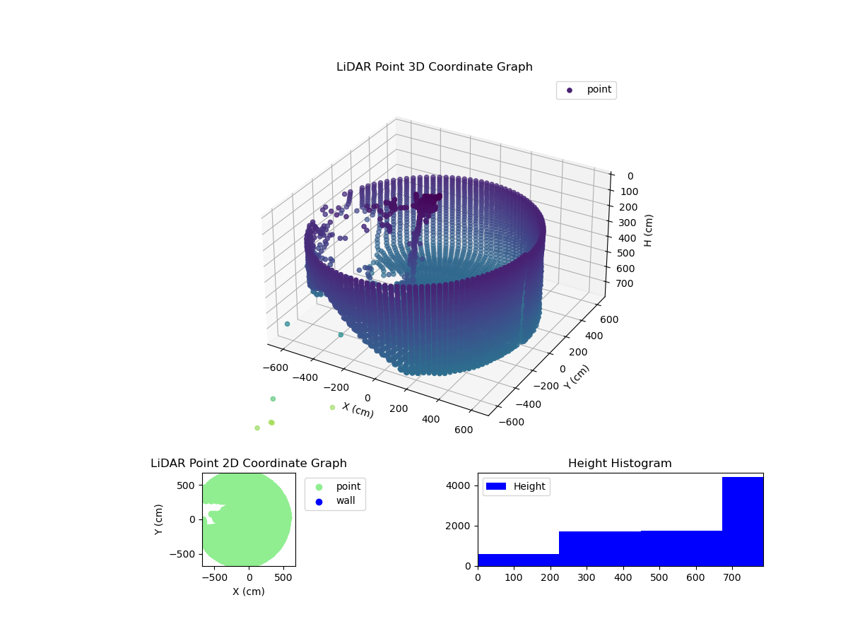 3D Plot