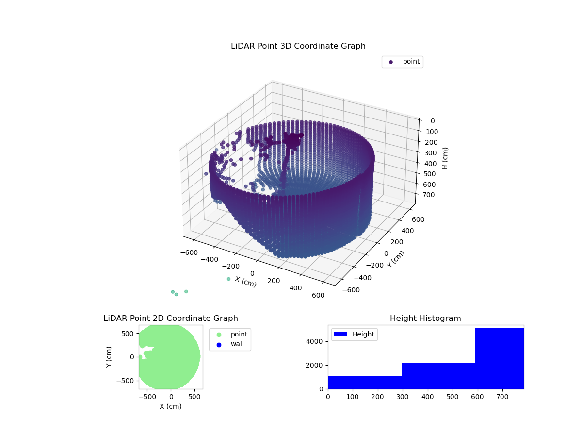 3D Plot
