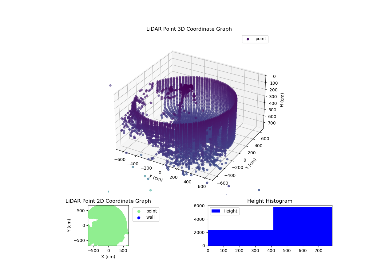 3D Plot