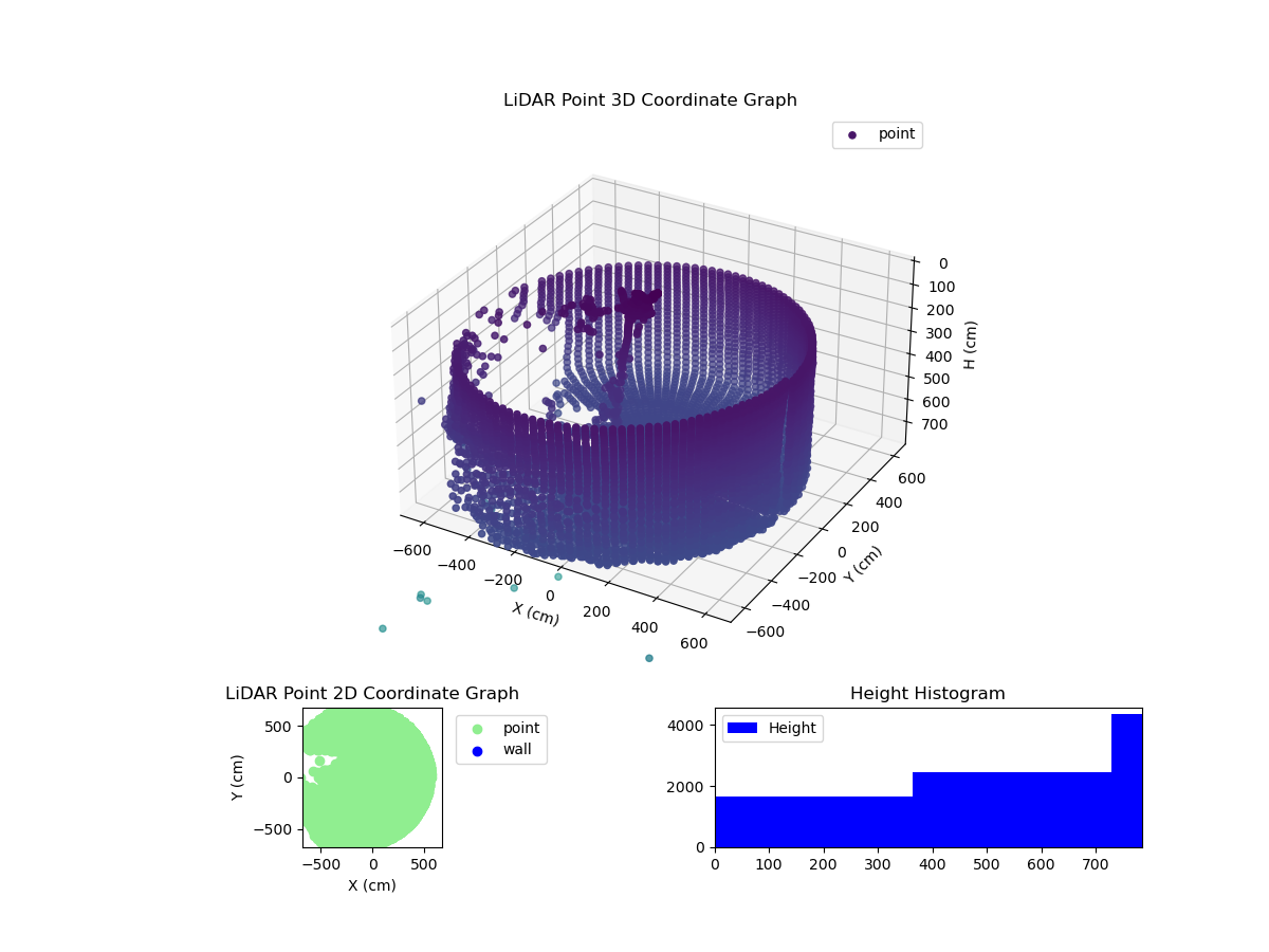 3D Plot