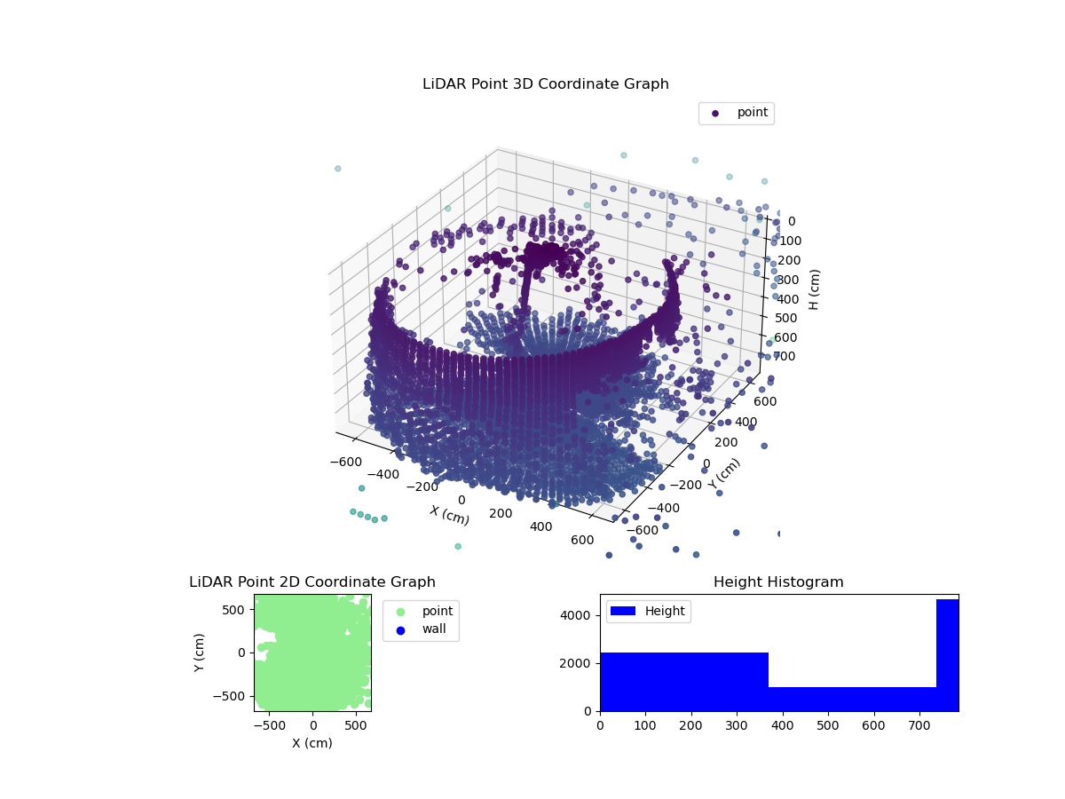 3D Plot