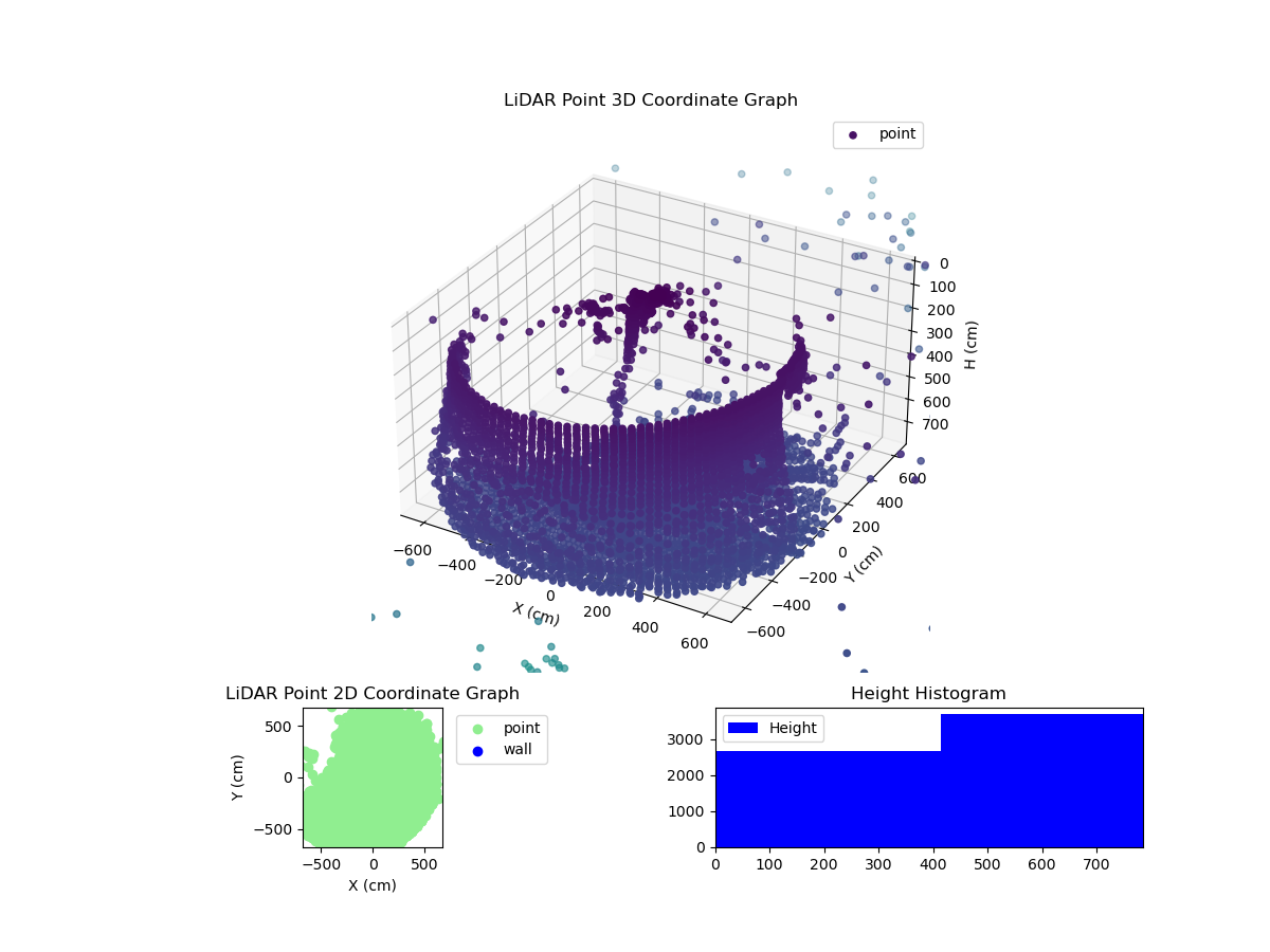 3D Plot
