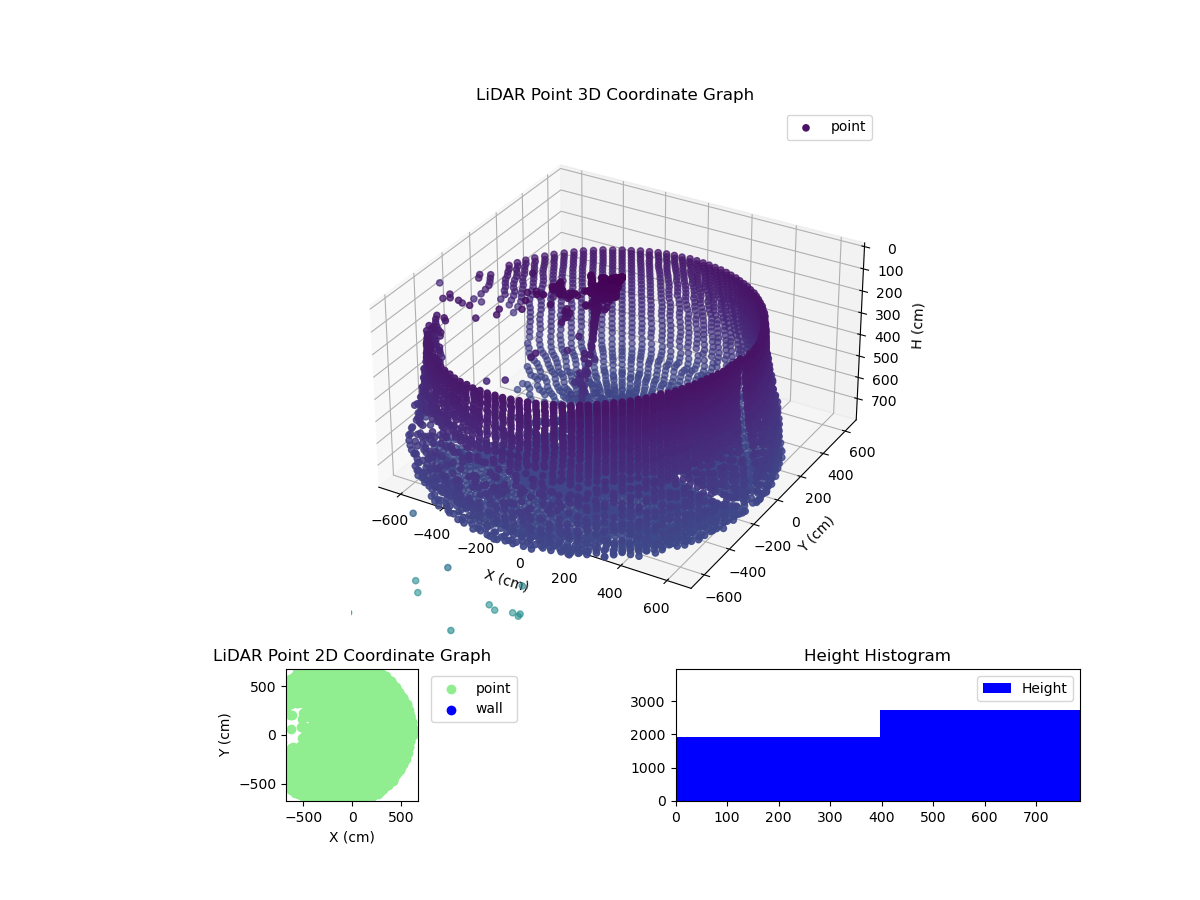 3D Plot