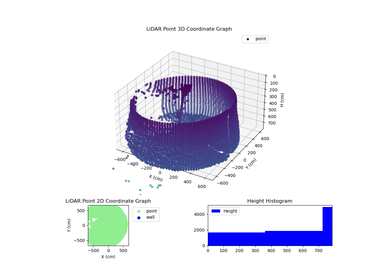 3D Plot