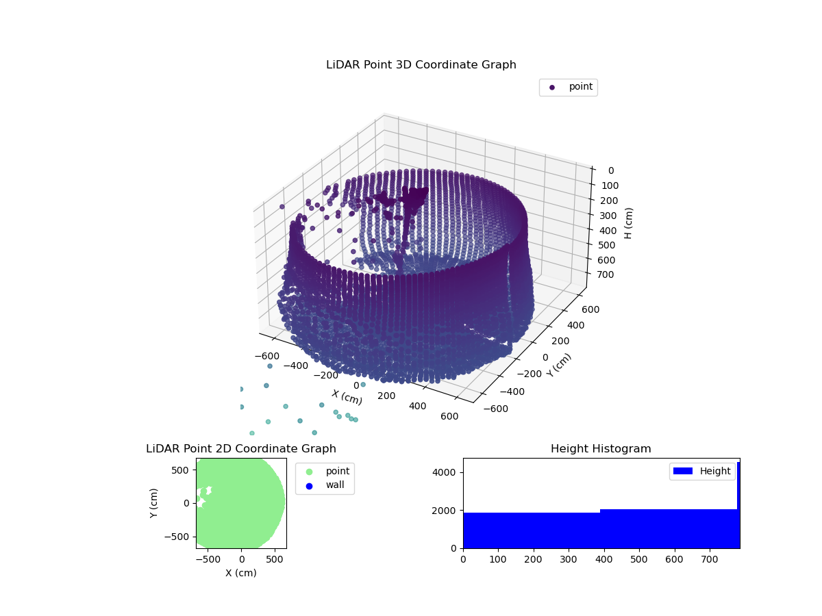 3D Plot