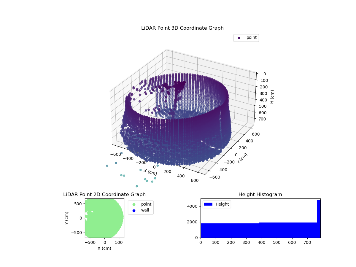 3D Plot