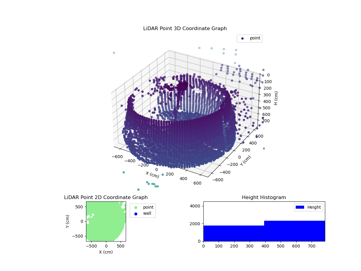 3D Plot