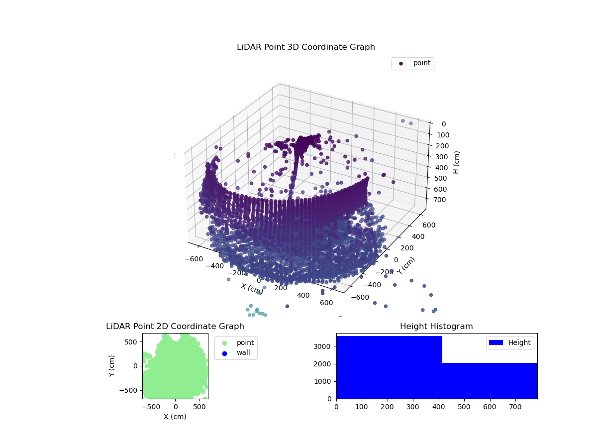 3D Plot
