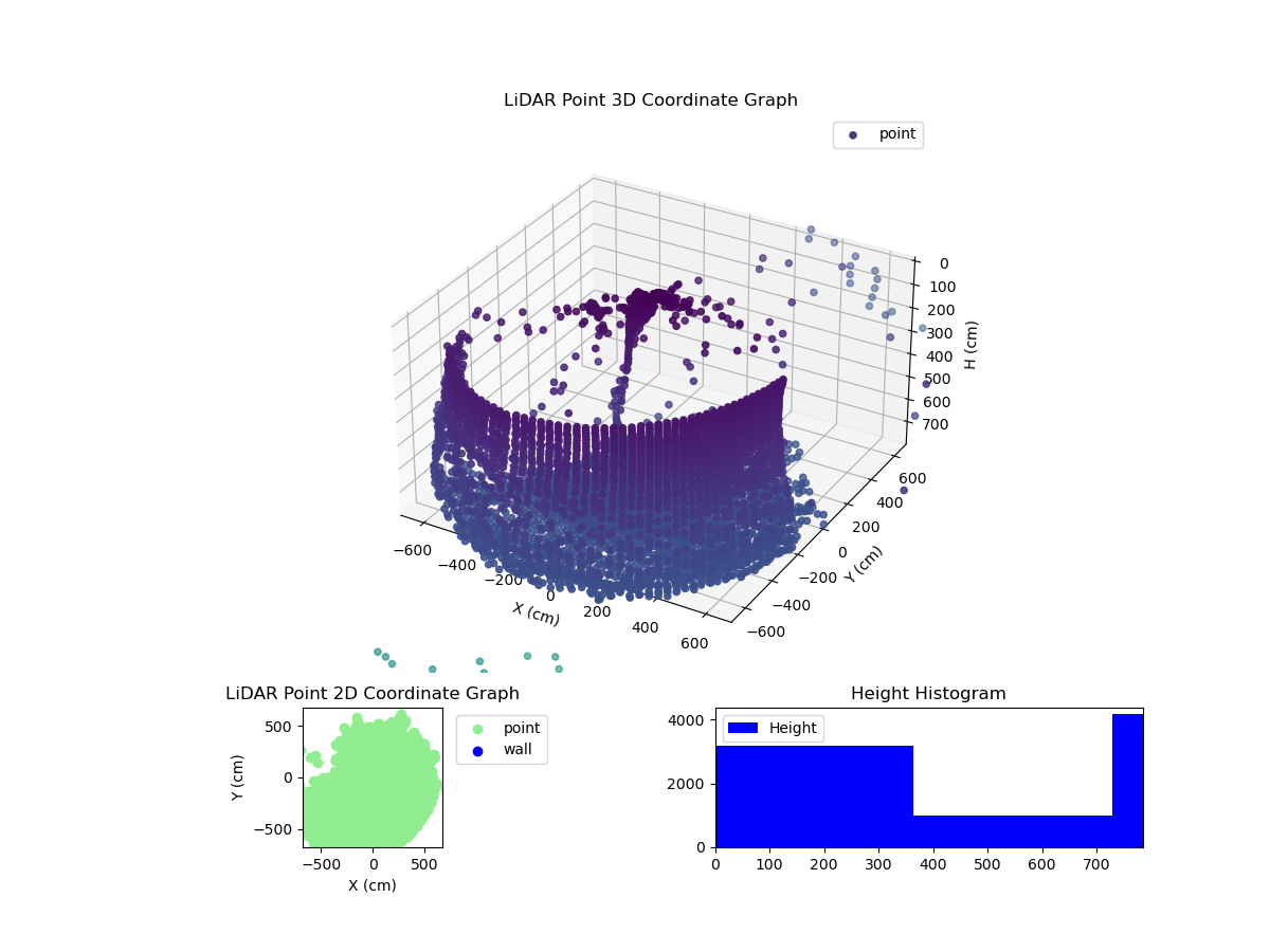 3D Plot