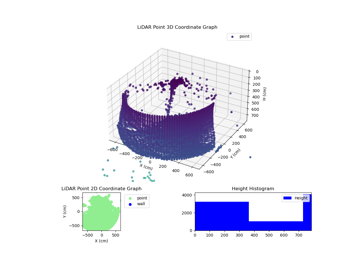 3D Plot