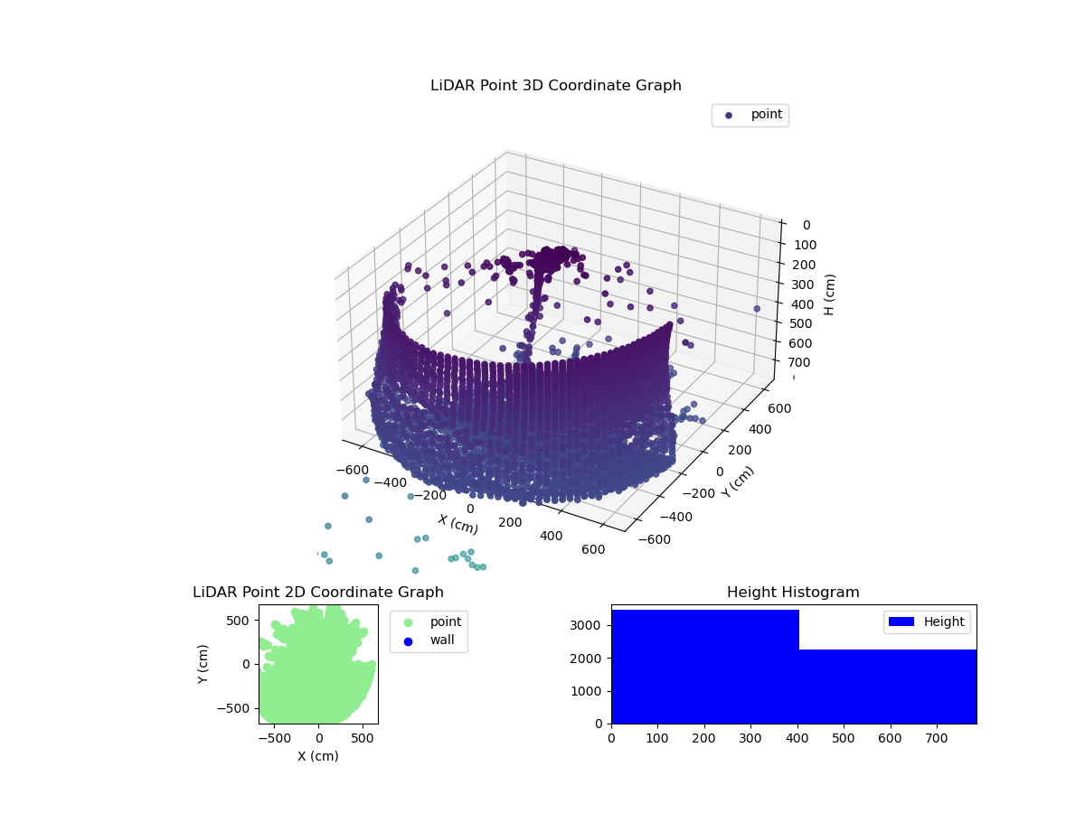 3D Plot