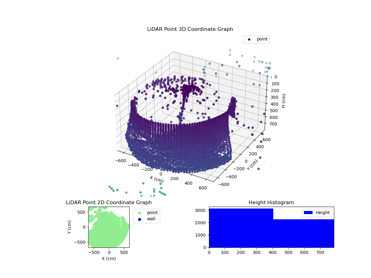 3D Plot
