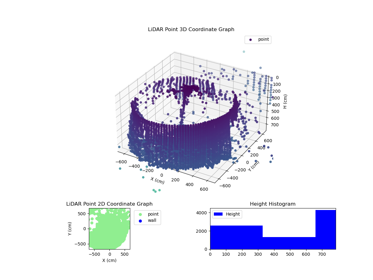 3D Plot