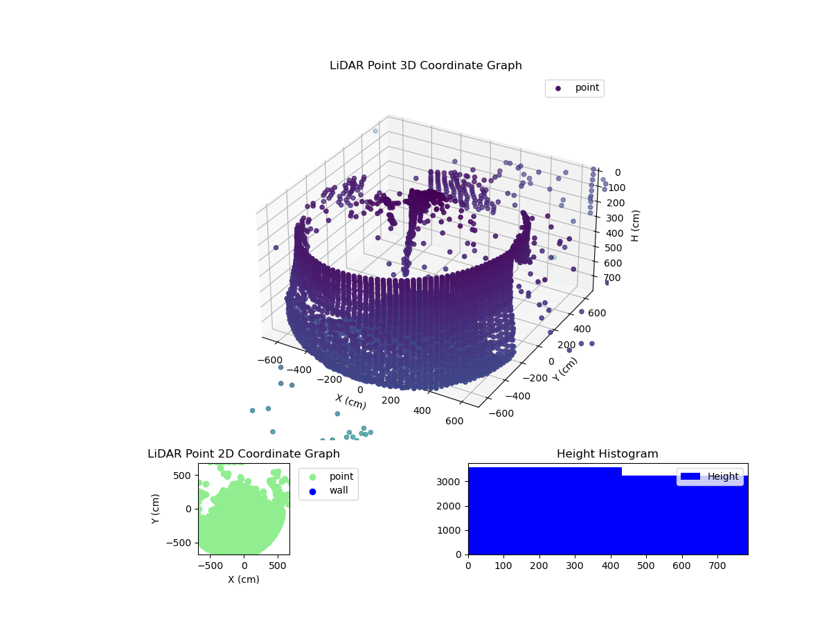 3D Plot