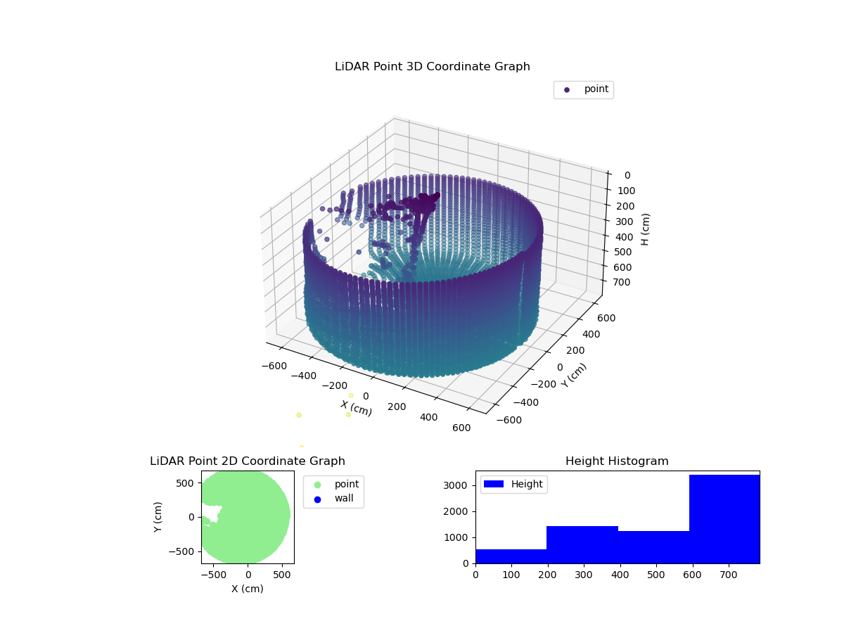 3D Plot