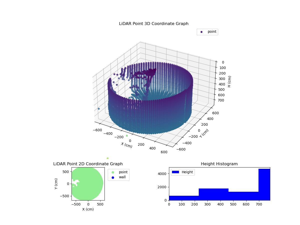 3D Plot