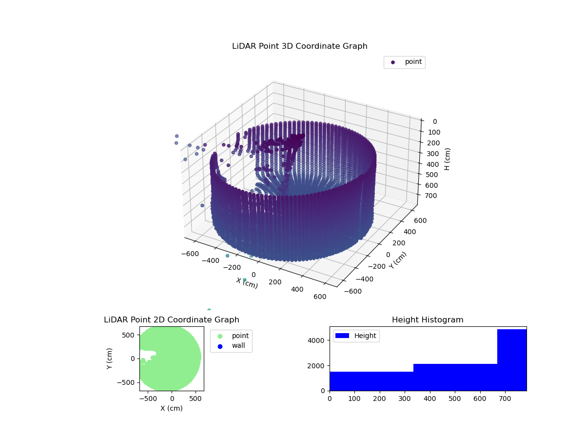 3D Plot