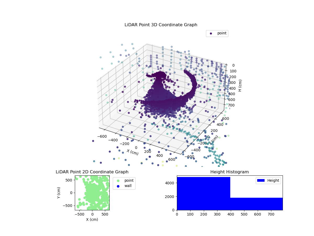 3D Plot