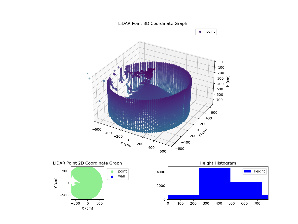 3D Plot