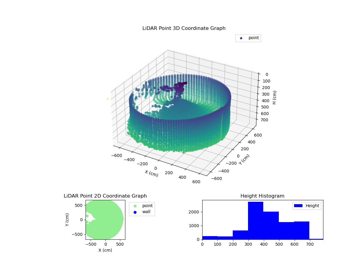 3D Plot