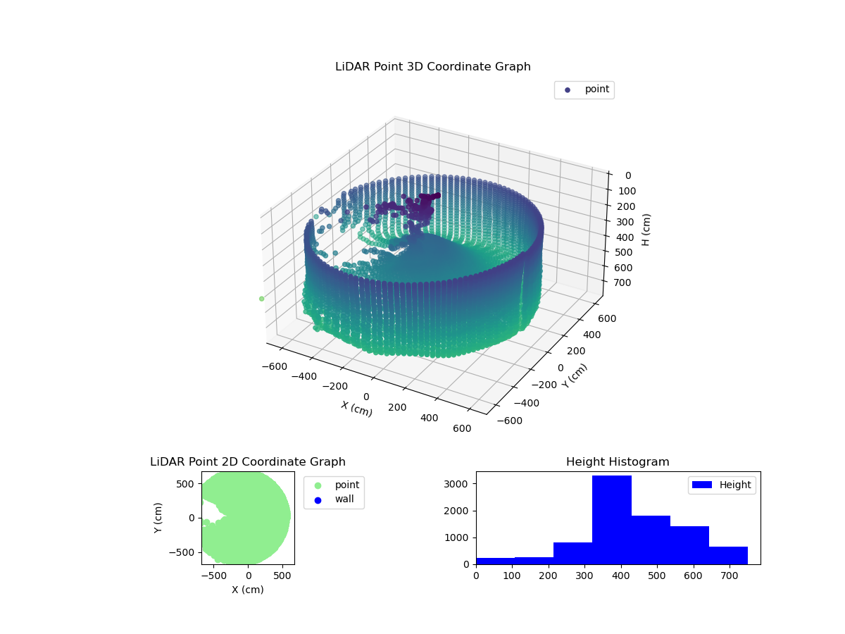 3D Plot