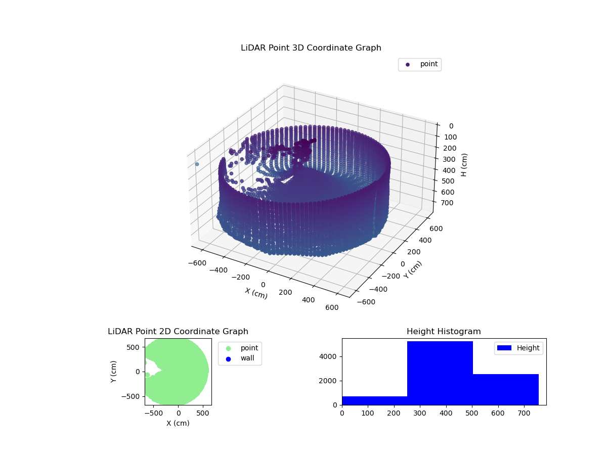3D Plot