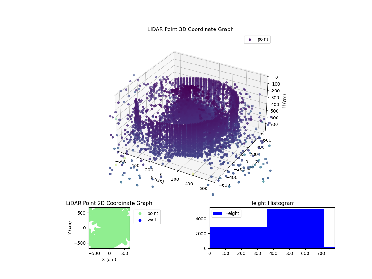 3D Plot