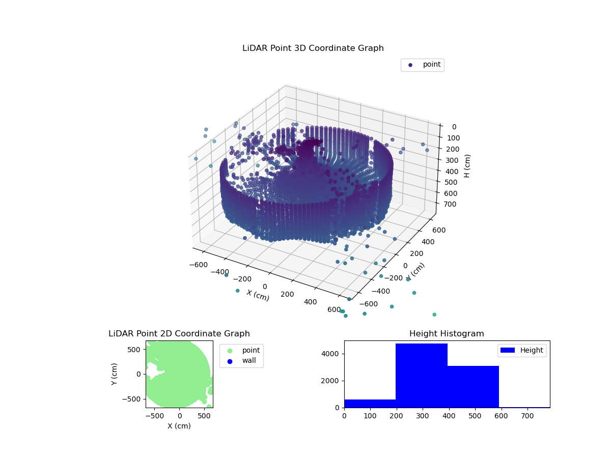 3D Plot
