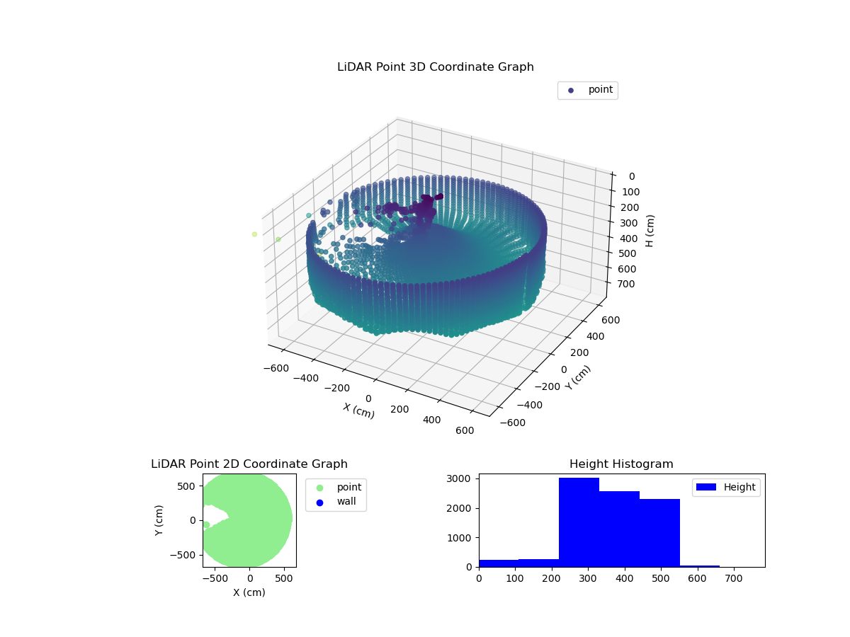 3D Plot