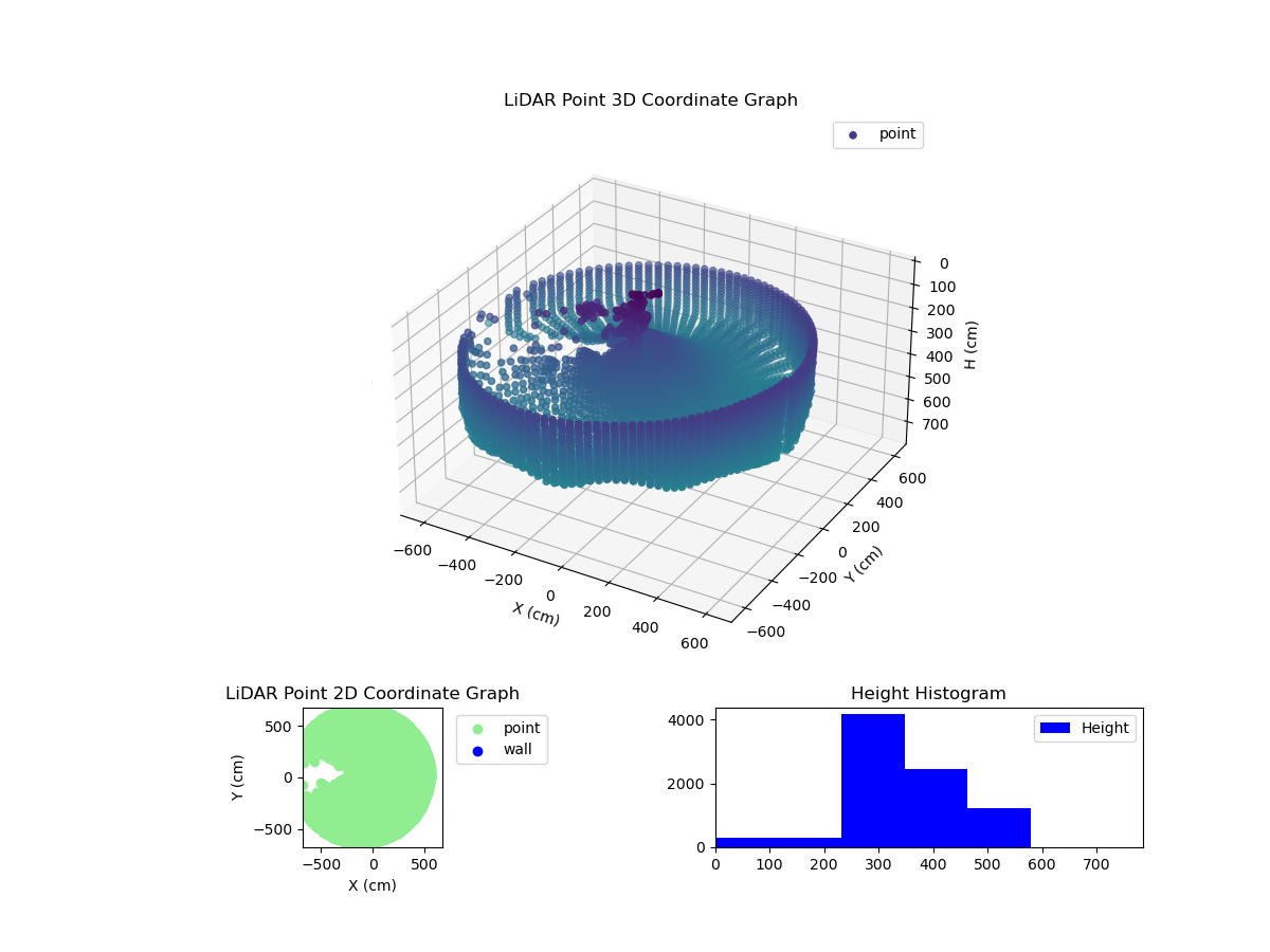 3D Plot