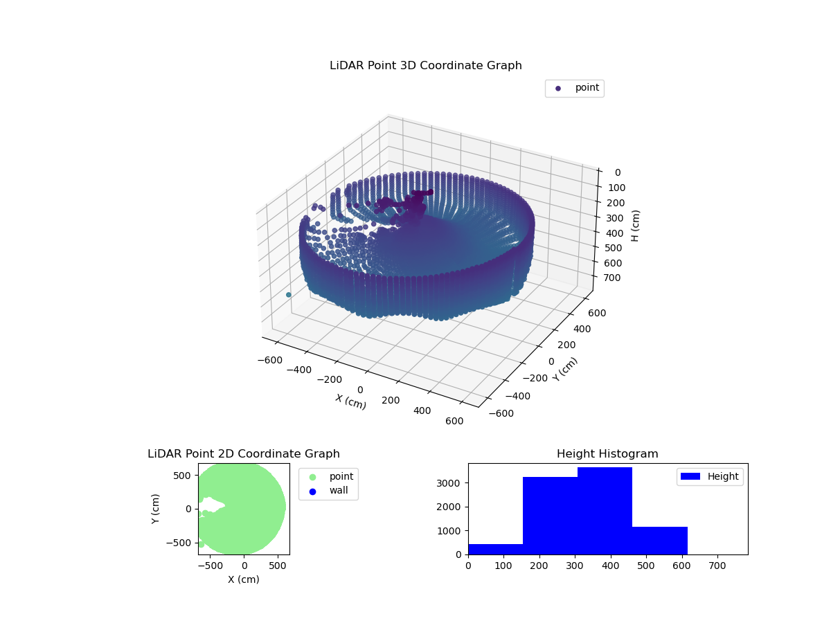 3D Plot
