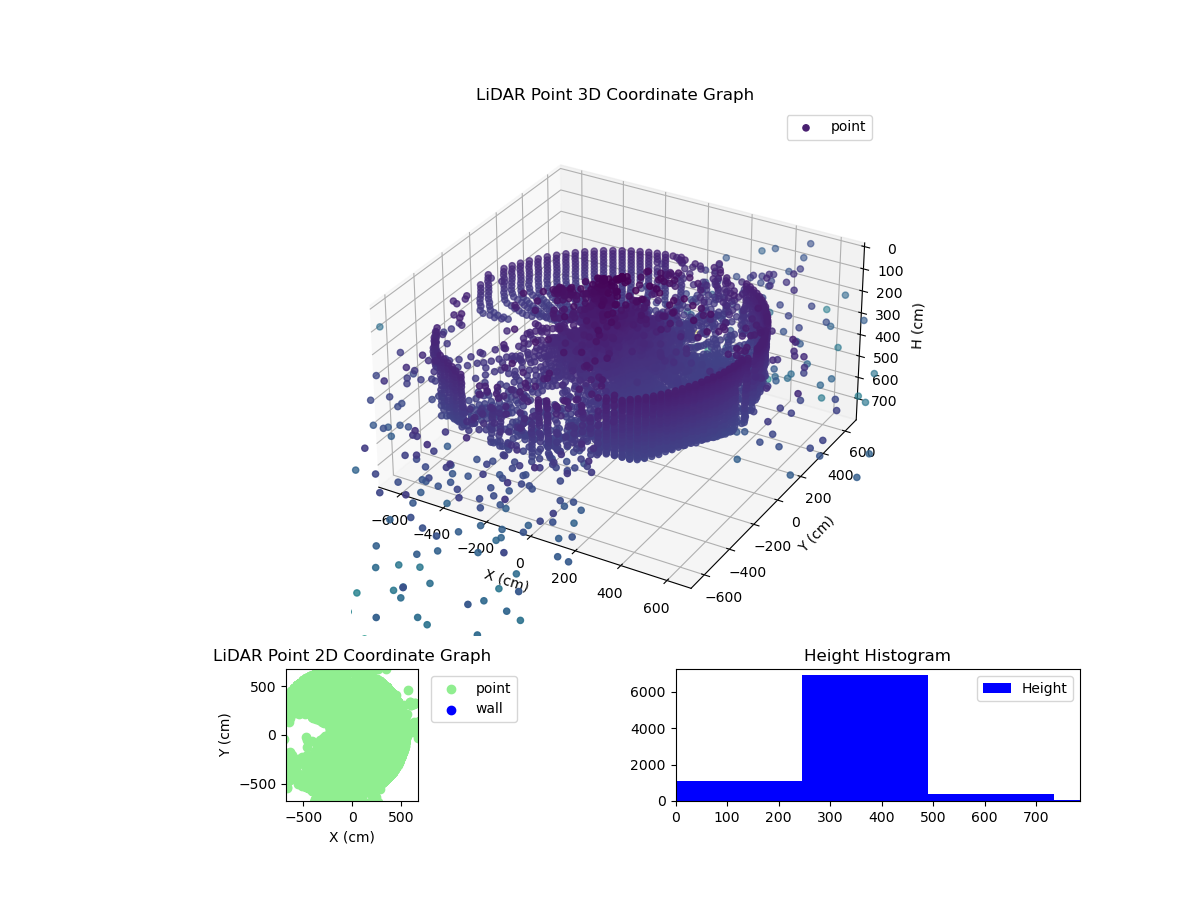 3D Plot