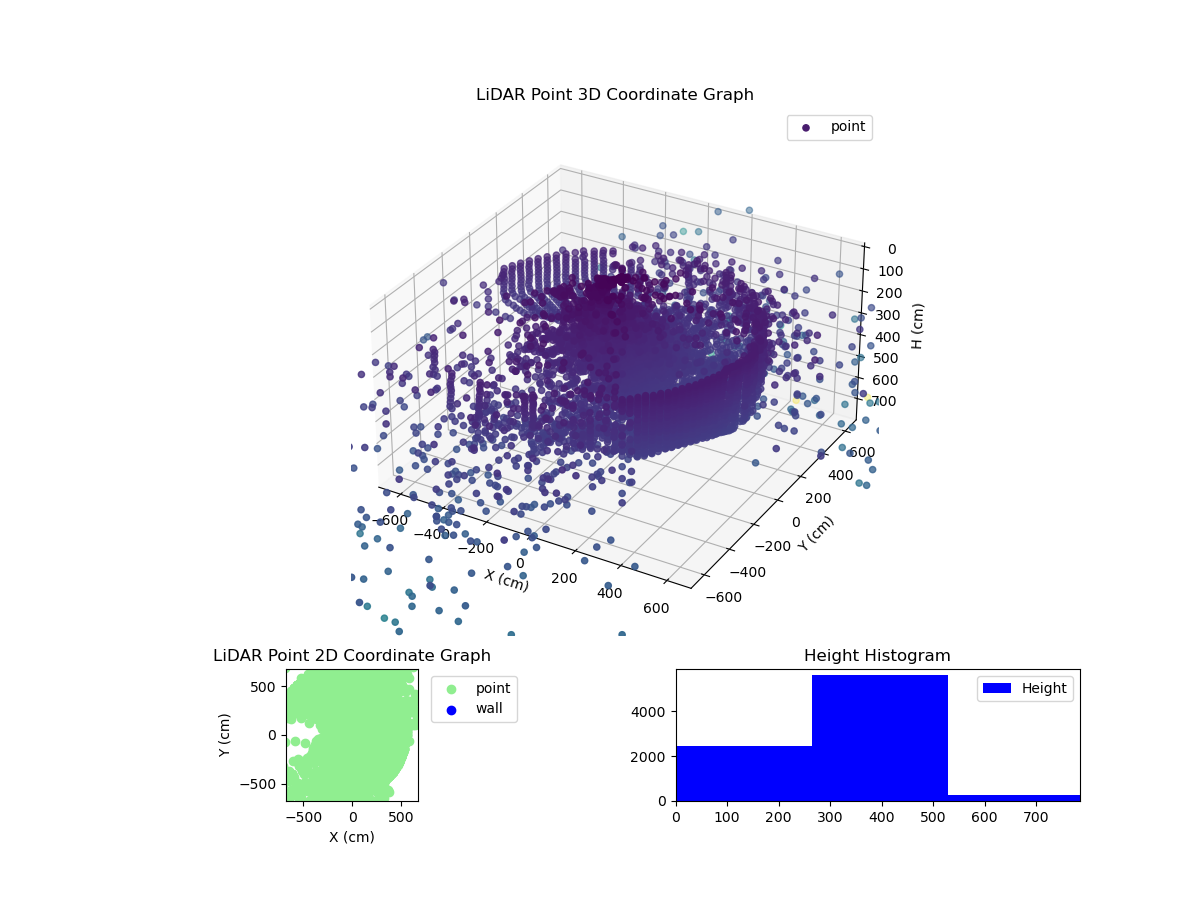 3D Plot