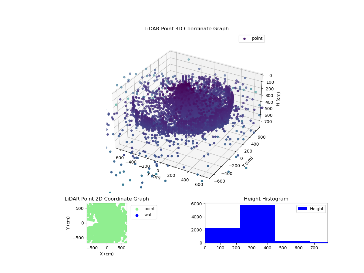 3D Plot