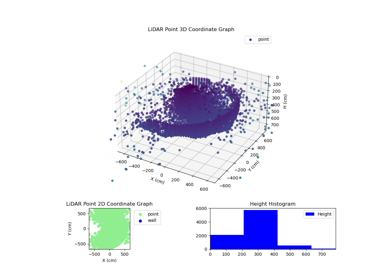 3D Plot