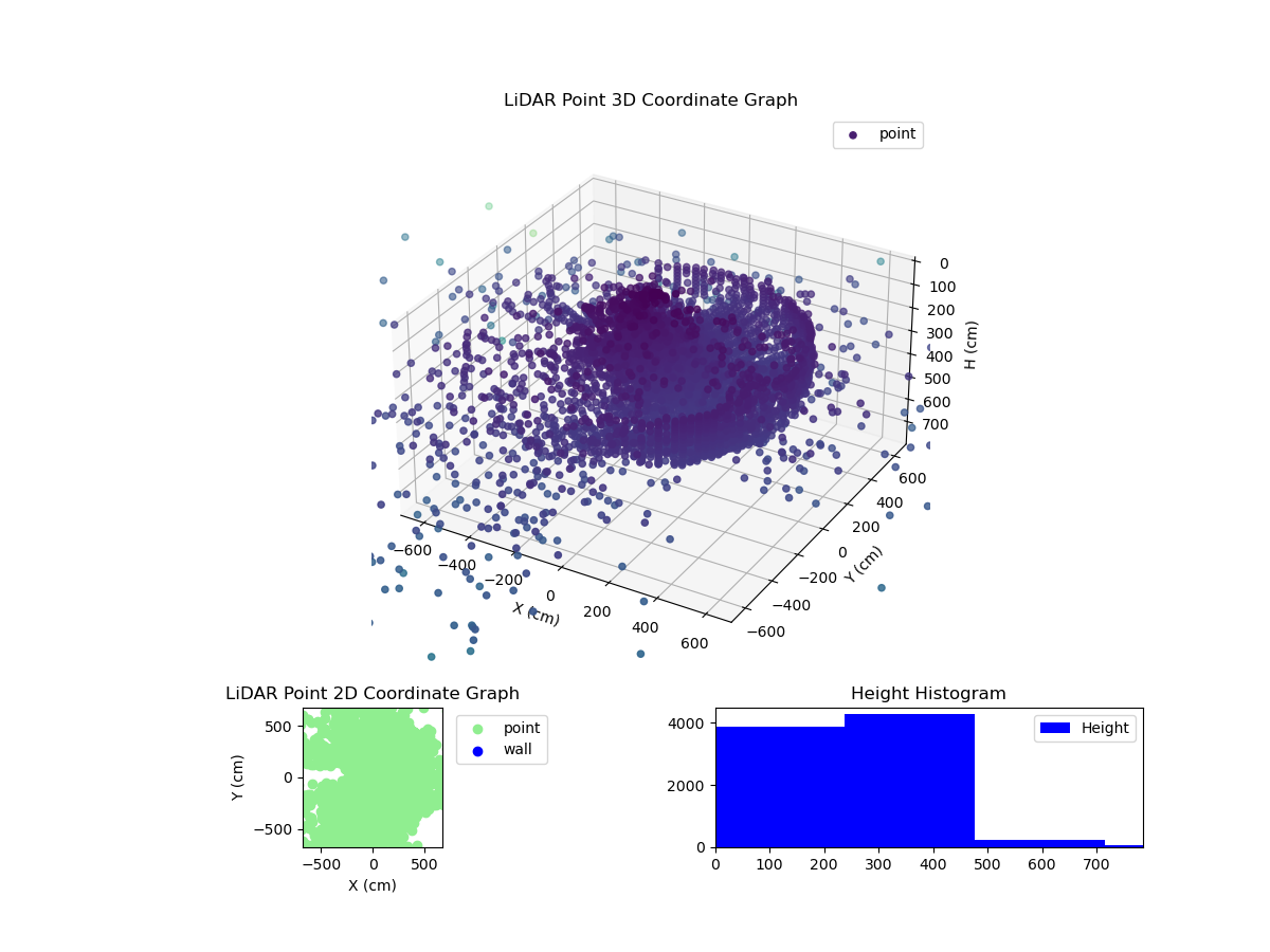 3D Plot