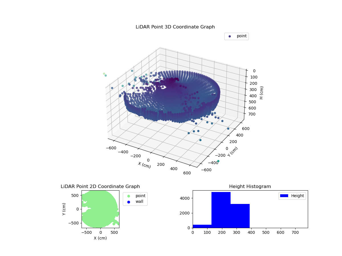 3D Plot