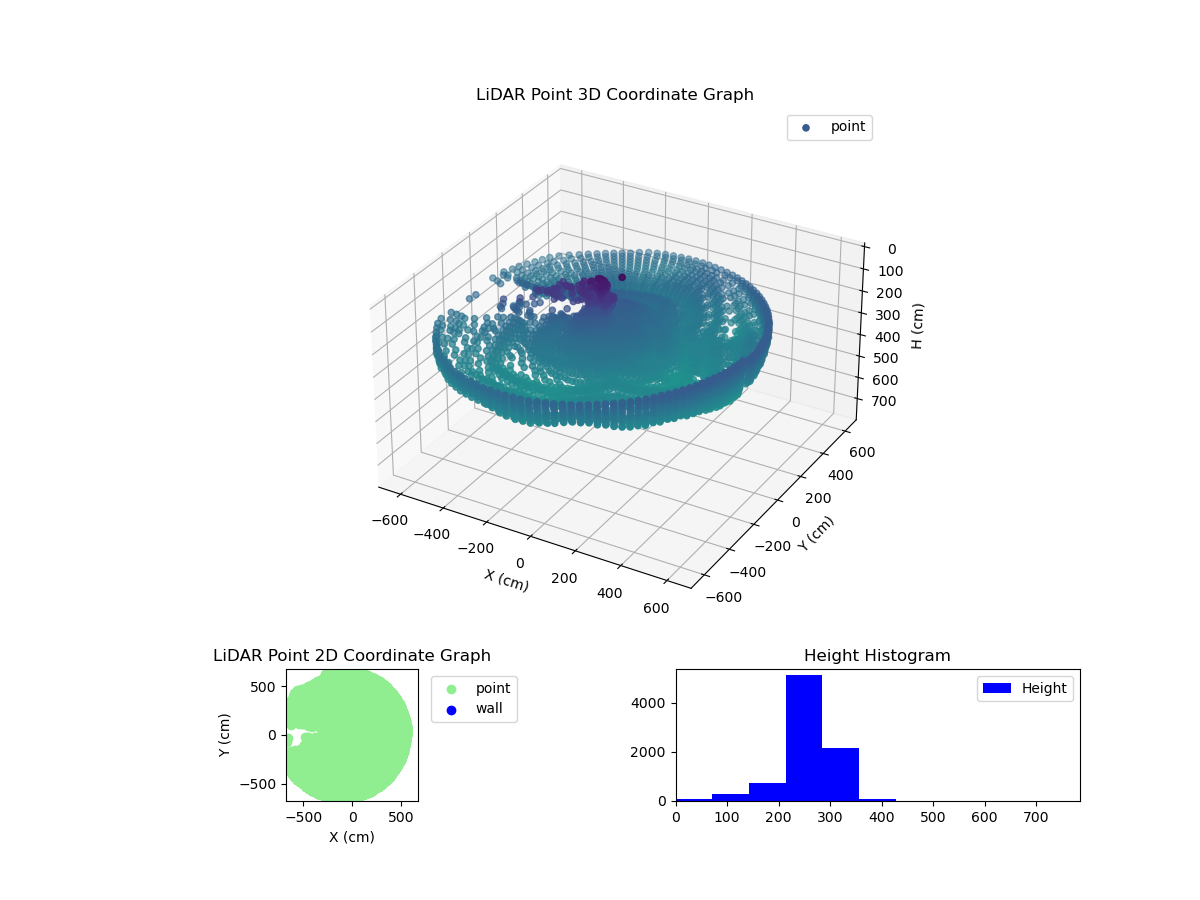 3D Plot