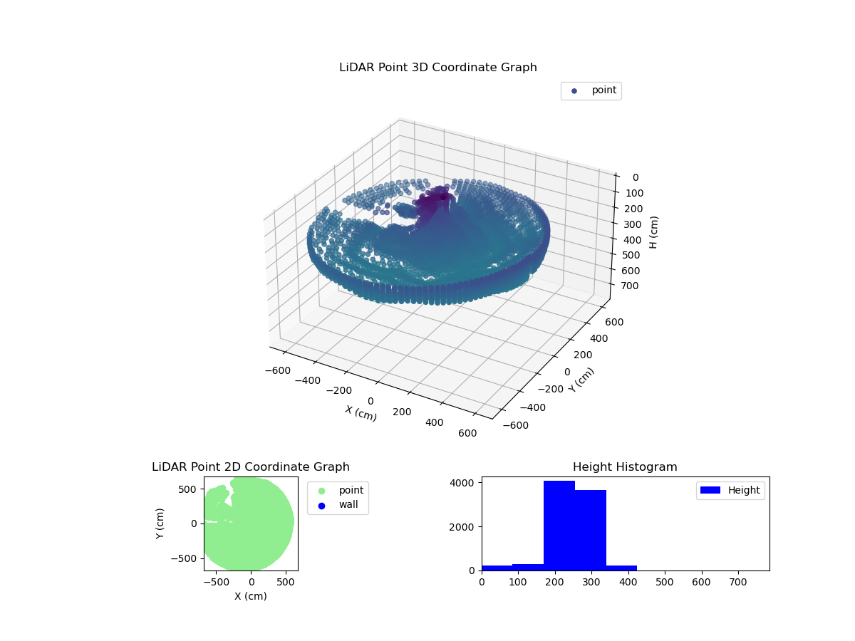 3D Plot