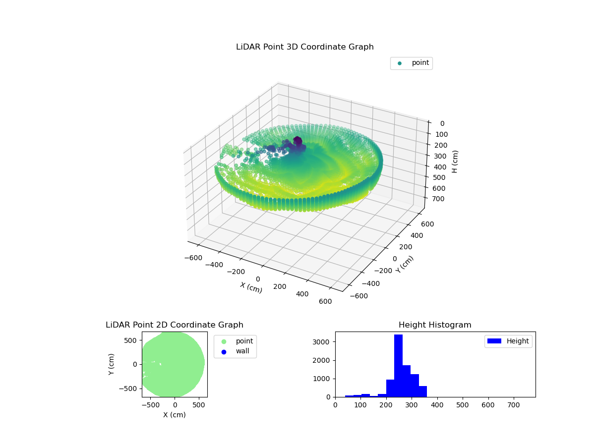 3D Plot